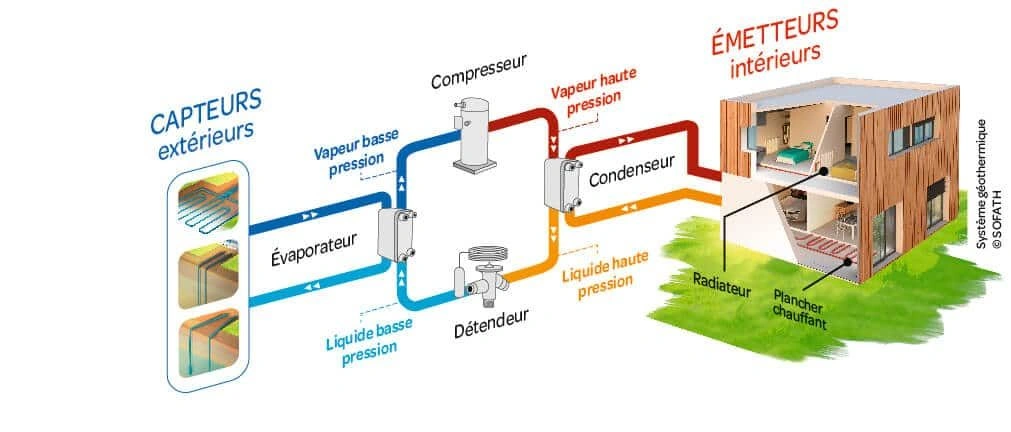 Adil Charahil frigoriste certifié F-Gas analyse le circuit primaire d'une pompe à chaleur géothermique en Brabant Wallon